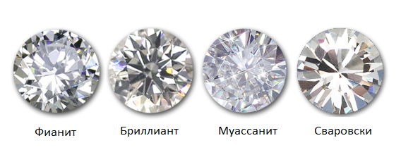 fianit-diamond-moissanite-swarowski
