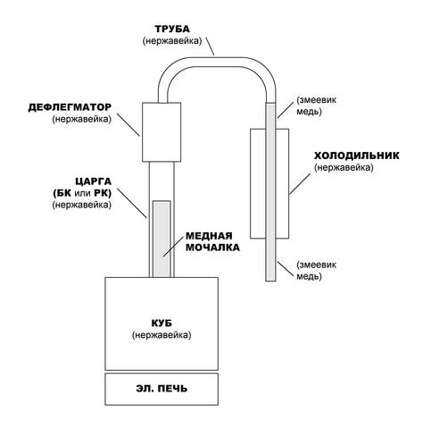 Подключение дефлегматора какой способ Прошу совета по созданию аппарата! - Братство Алкофанов