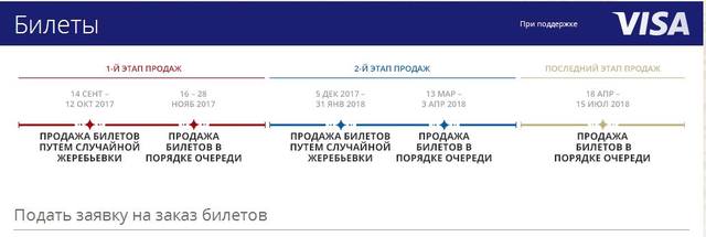 Продажи билетов на ЧМ 2018, в порядке живой очереди