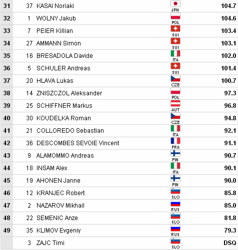 Прыжки с трамплина. Кубок мира 2017-2018. - Страница 5 19487097