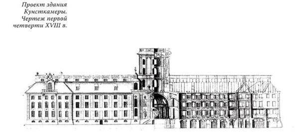 План кунсткамеры в санкт петербурге