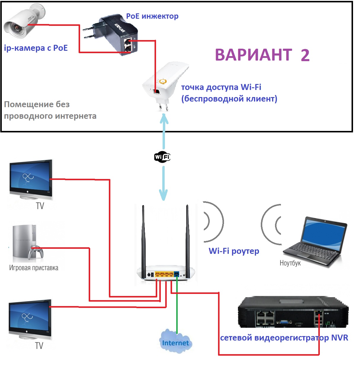 Куда подключить видеорегистратор? - Форум по системам видеонаблюдения и  безопасности.