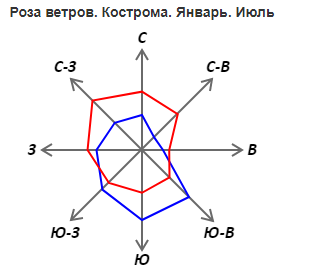 Роза ветров новороссийск карта