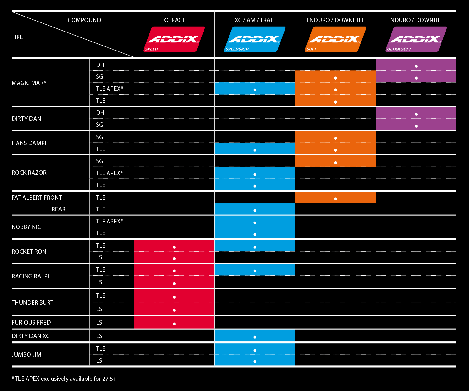 addix overview table img