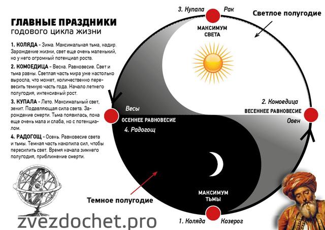 Юное Солнце Коляды и астрология... 19911661_m
