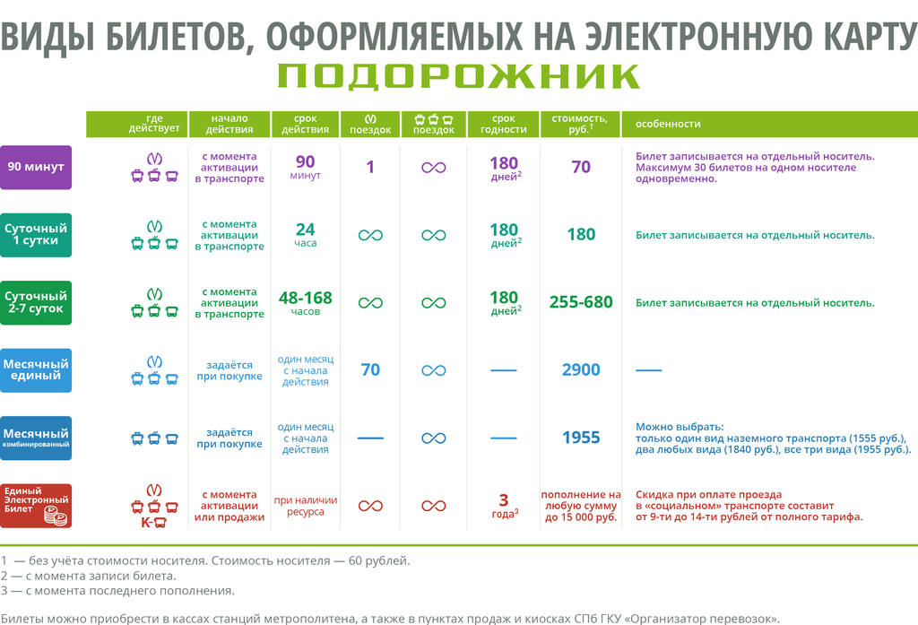 Сколько Стоит Период В Аптеке Апрель