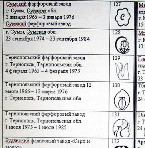 Клейма фарфоровых заводов ссср фото по годам и расшифровка