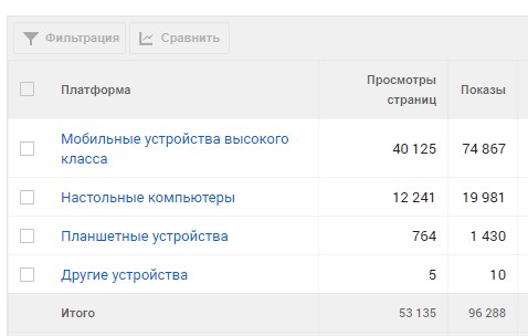 Рисунок