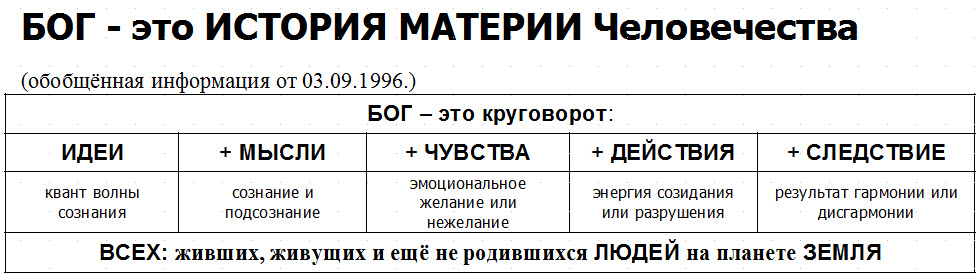 БОГ - История Материи Человечества