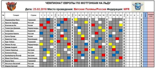 Мотогонки на льду календарь 2025 2025 года