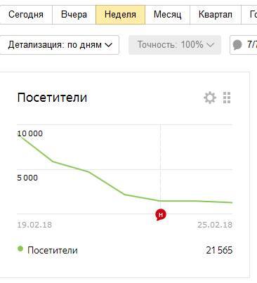 Рисунок