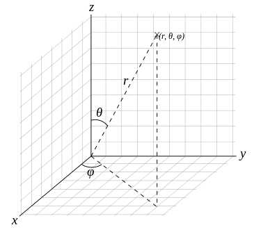 375px-Spherical with grid.svg