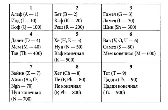 	Построение сигилов на основе камей 21329206_m