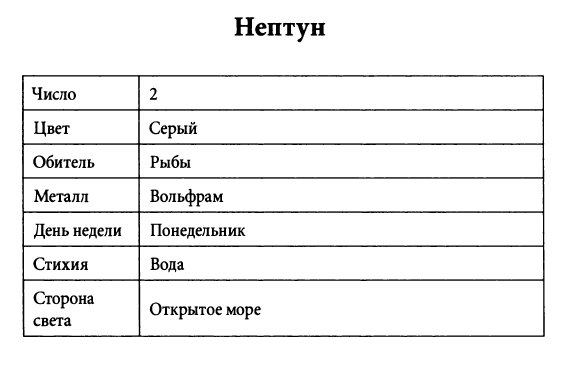 Транссатурновые планеты 21329368_m