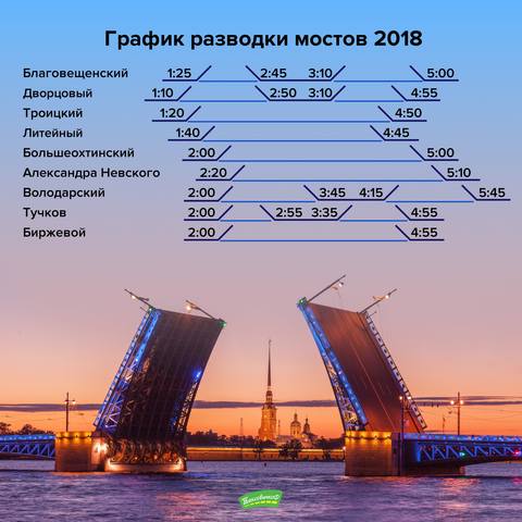 Выходные в Питере, или Куда сходить с друзьями в Санкт-Петербурге