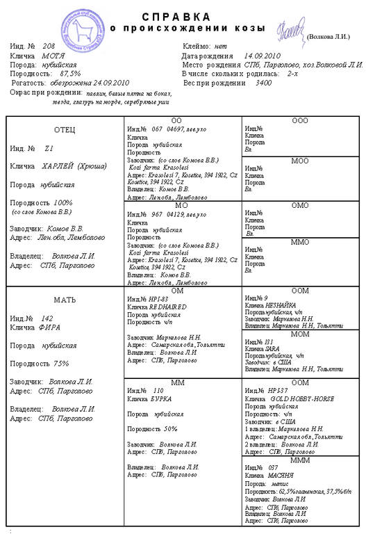 Мотильда род Tanya