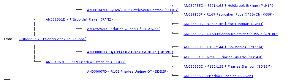 Афина мать род Tanya