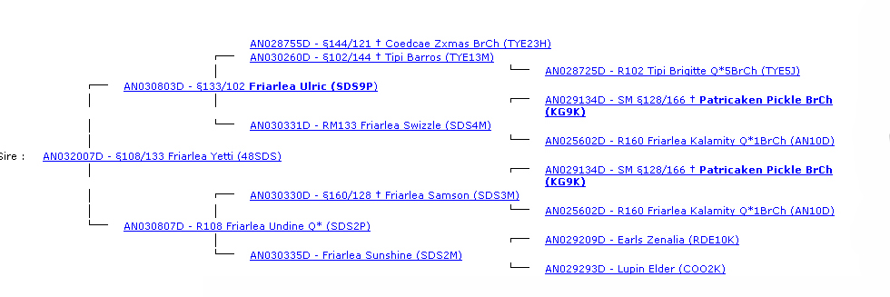 Афина отец род Tanya