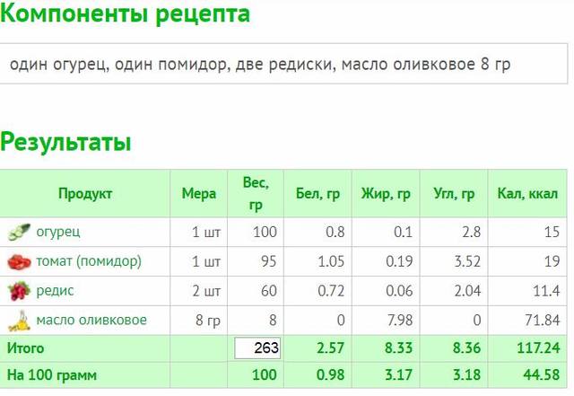 Соленые Огурцы На Кето Диете