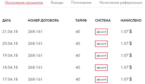 Инвестиции в субаренду недвижимости с доходностью от 18 до 60% в месяц 21468894_m