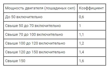 Сколько в человеке лошадиных