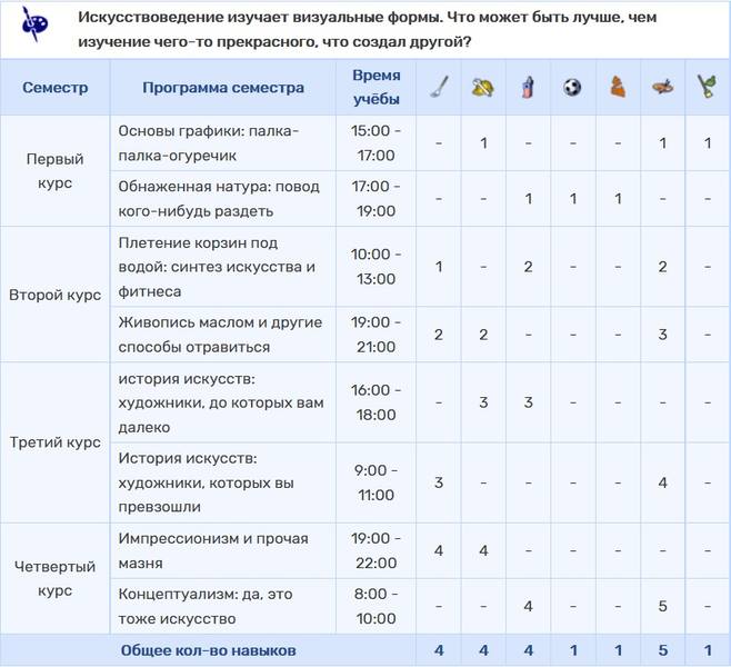 6 искуствов