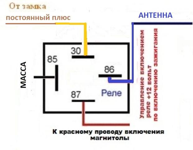 Схема подключения магнитолы в авто своими руками