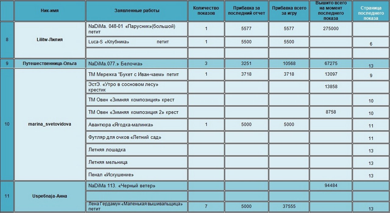 таблица2 (Копировать)