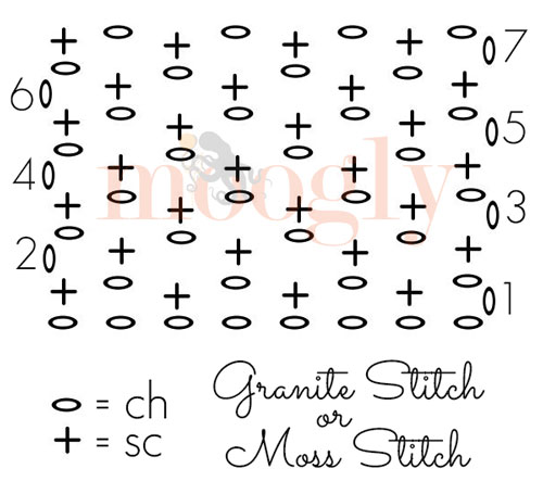 Granite-Moss-Stitch-Chart4