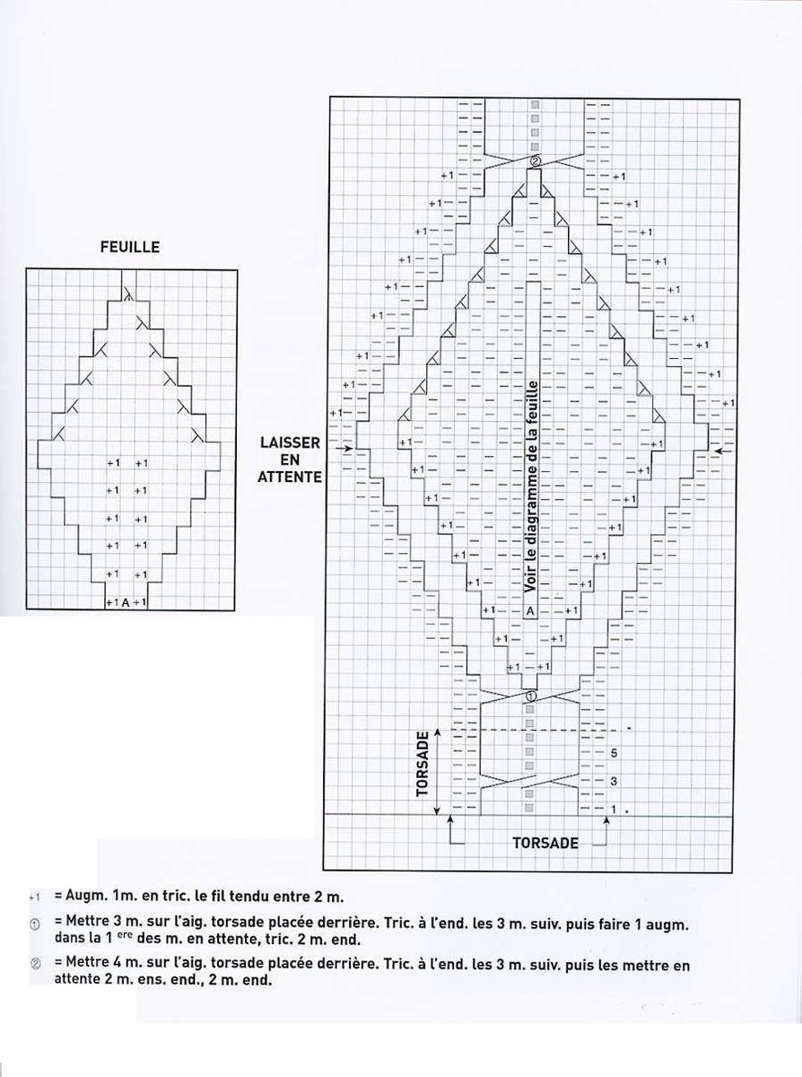 phildar irlandase 061