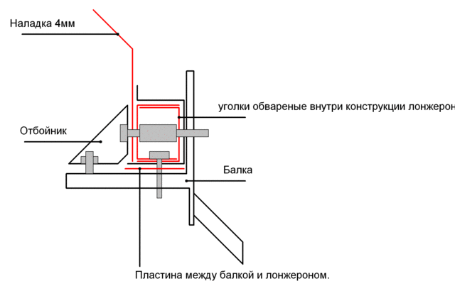 Ремонт, вытягивание, правка лонжеронов