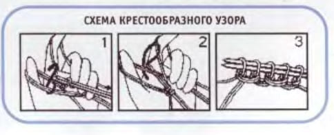 Женский пуловер спицами для начинающих схемы 