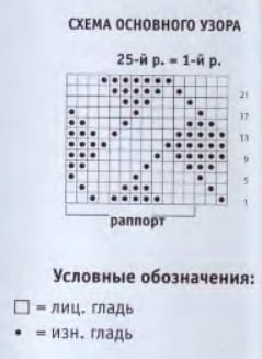 Женский пуловер спицами для начинающих схема вязания.