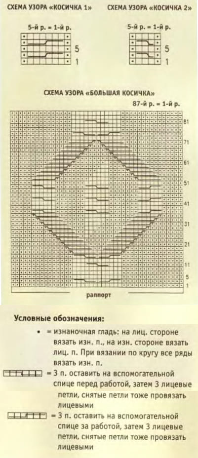 Связать молодежный пуловер спицами