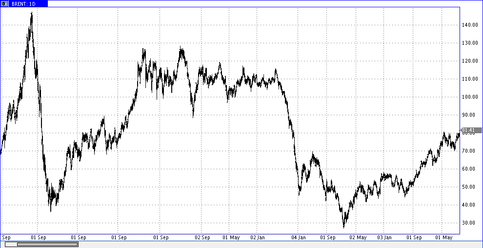 24 сентября 2018 23:37 нефть брент 1д