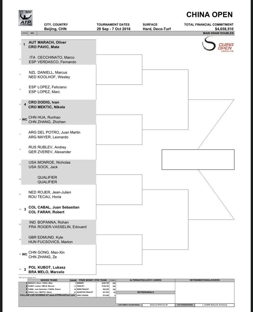 China Open - 2018 23593906