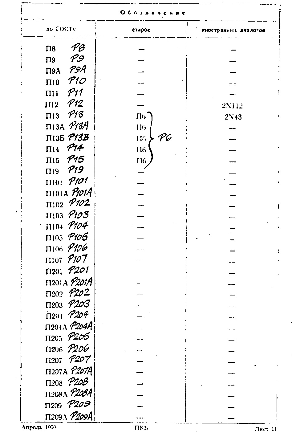 Транзистор п308 характеристики и аналоги - MapSee.ru
