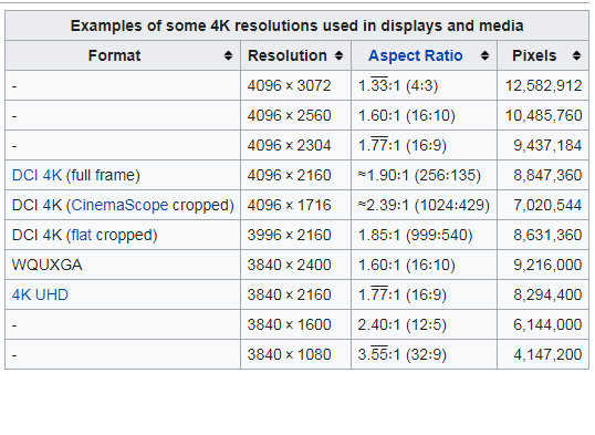 4k monitor aspect ratio