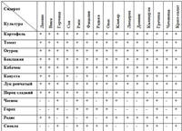 Tablica-sideratov-dlya-ovoshhey