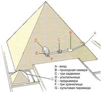 shema piramidy Mikerina 1