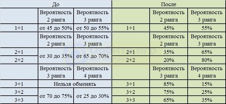 Шанс-получения-пета