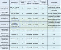 Новые-навыки-гильдии-ноябрь-2018-2-часть