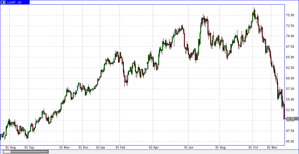 23 ноября 2018 21:45 нефть лайт 1д