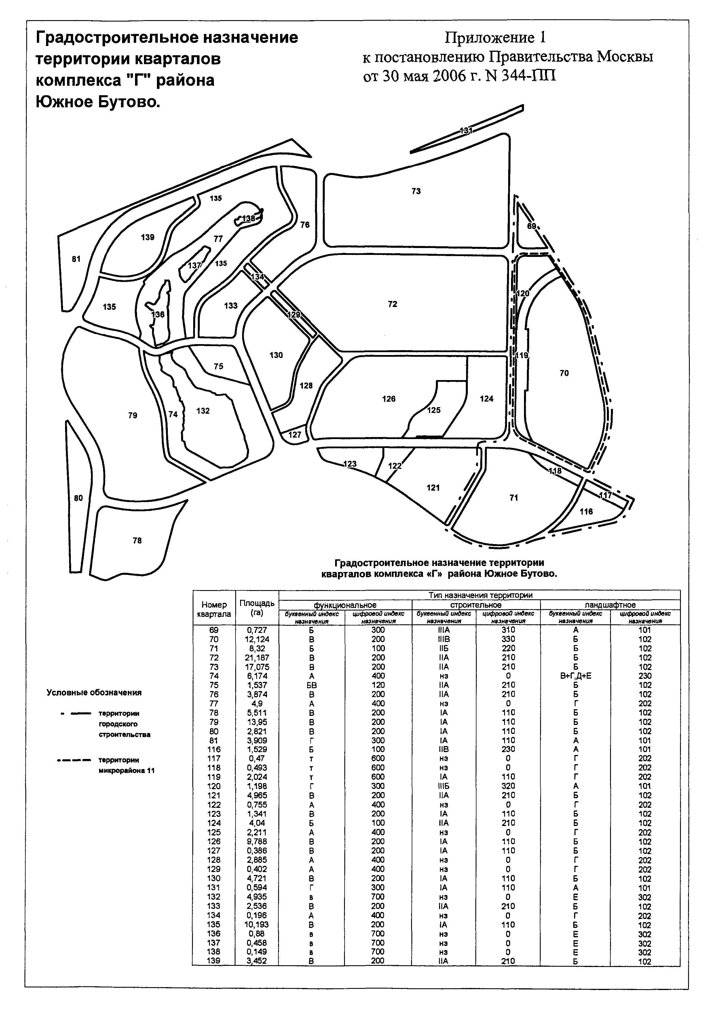 План Градостроительное назначение Комплекс Г по №344-ПП от 30 05 2006