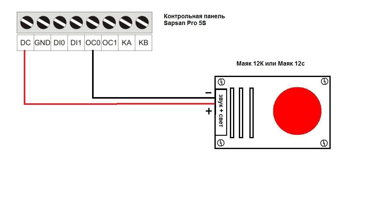 Маяк + Pro 5S тревога