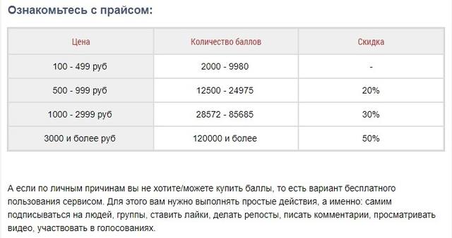 ВКОНТАКТЕ - ТОП 4 проверенных сервиса для раскрутки магазина, компании, блога, личной страницы