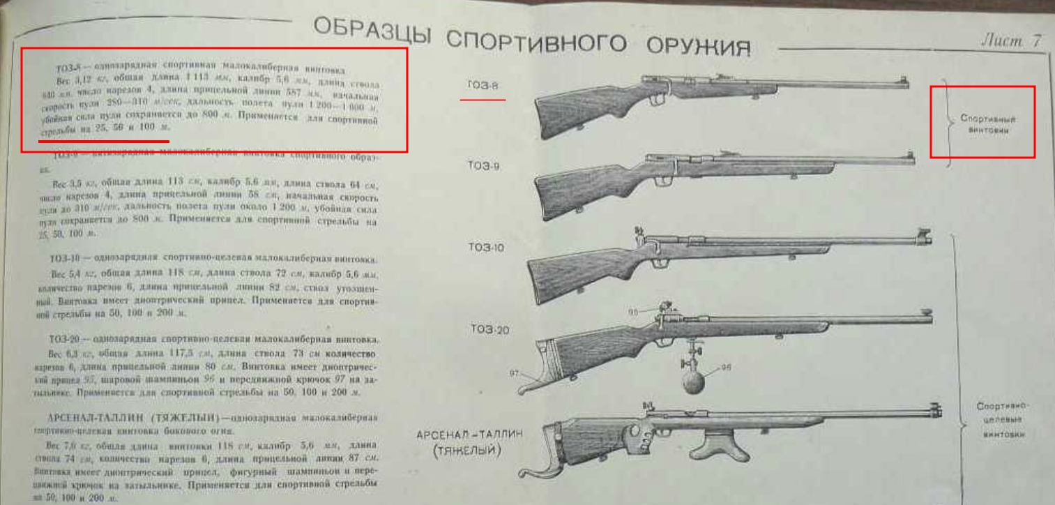 И все та же тема про отечественный рантовый 7.62 : История оружия