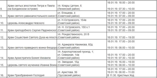 где искупать на крещение в астрахани