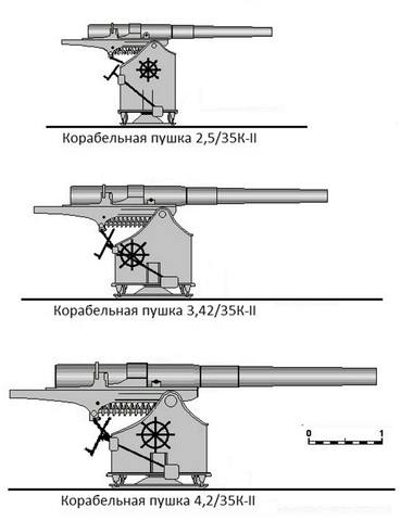 Разработка дизайн-проекта в Кемерово