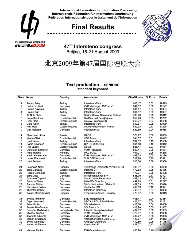 Final Results Text Production Keyboard, 47th World Championship, Bejing, 2009